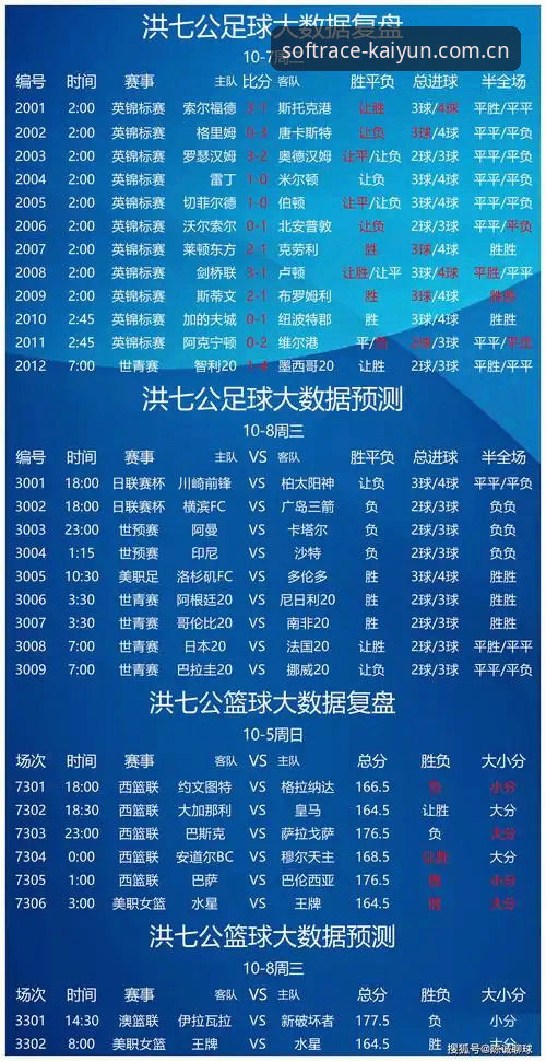 开云竞猜足球 四年开云竞猜足球实战心得:从数据解读到趋势判断的全流程解析